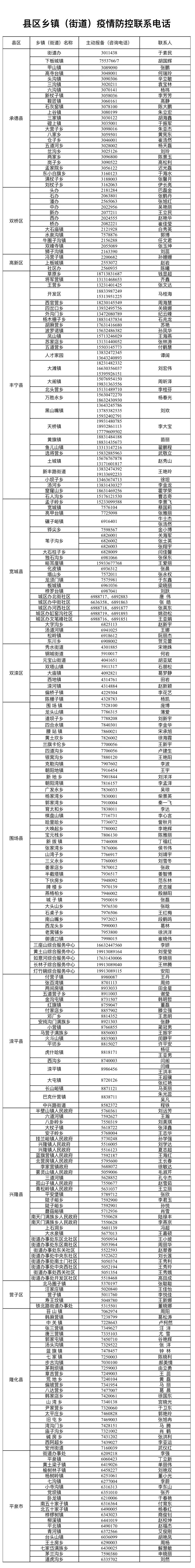 【疫情防控】葫芦岛返津病例王某某被立案侦查，警示我们务必主动报备！