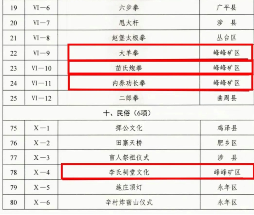 4项市级非遗项目花落峰峰，这波文化收获太亮眼