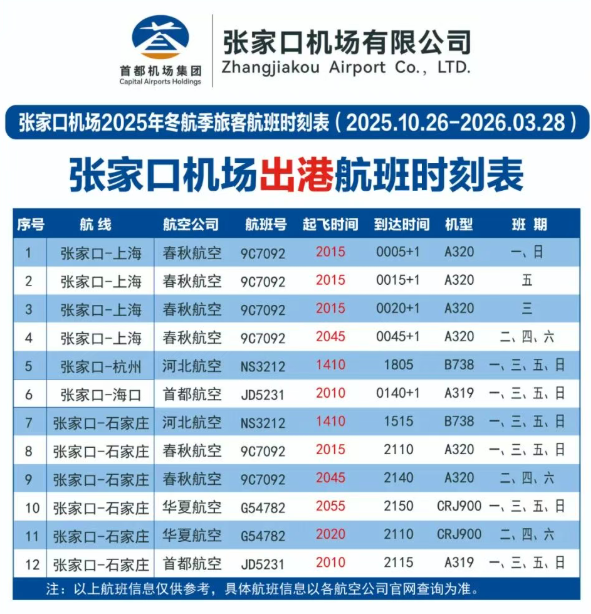 张家口机场将新增2条航线！