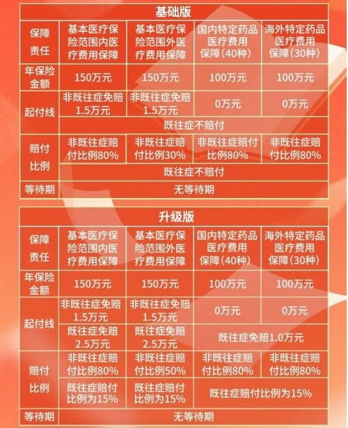 参保倒计时！“燕赵健康保2026”将于12月31日24时截止，请抓紧办理！